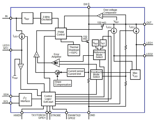 LM3554 block diagram LM3554 block diagram